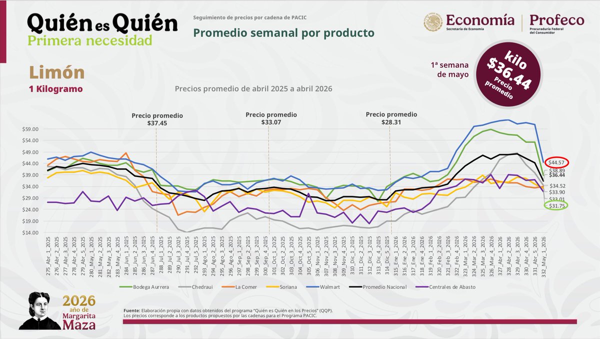 Iván Escalante tweet media