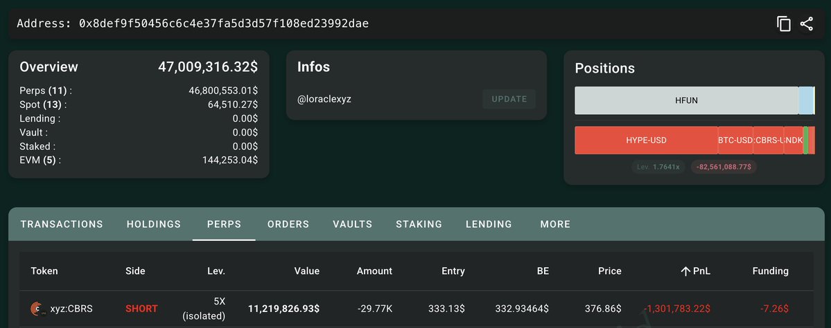 @lookonchain ayaa sheegay war crypto muhiim ah