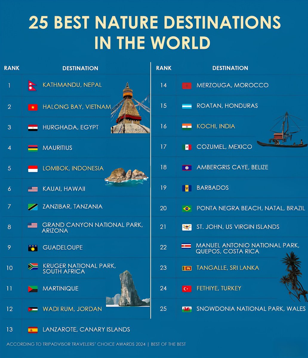 World of Facts tweet media