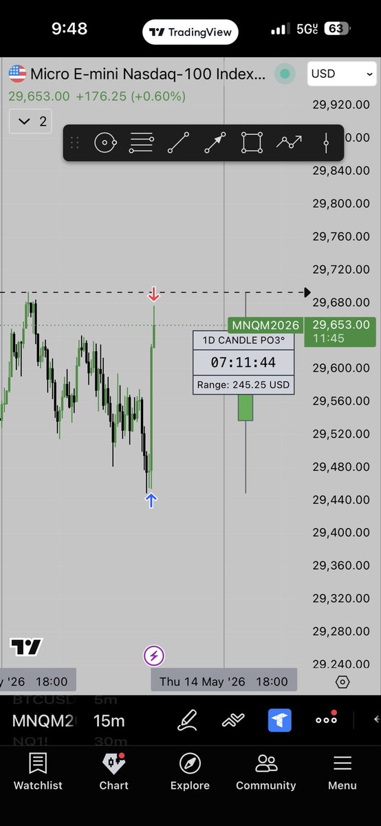 SPXJosh4's tweet photo. $NQ NY reversal goes brrr🥶
180+pts📚♻️
4.00 R/R✅

Closed when ES took highs didn’t want to potentially get SMT

Doesn’t get any easier when the matrix shows its hand 🧙🏼‍♂️ https://t.co/eGIzKM1nKa