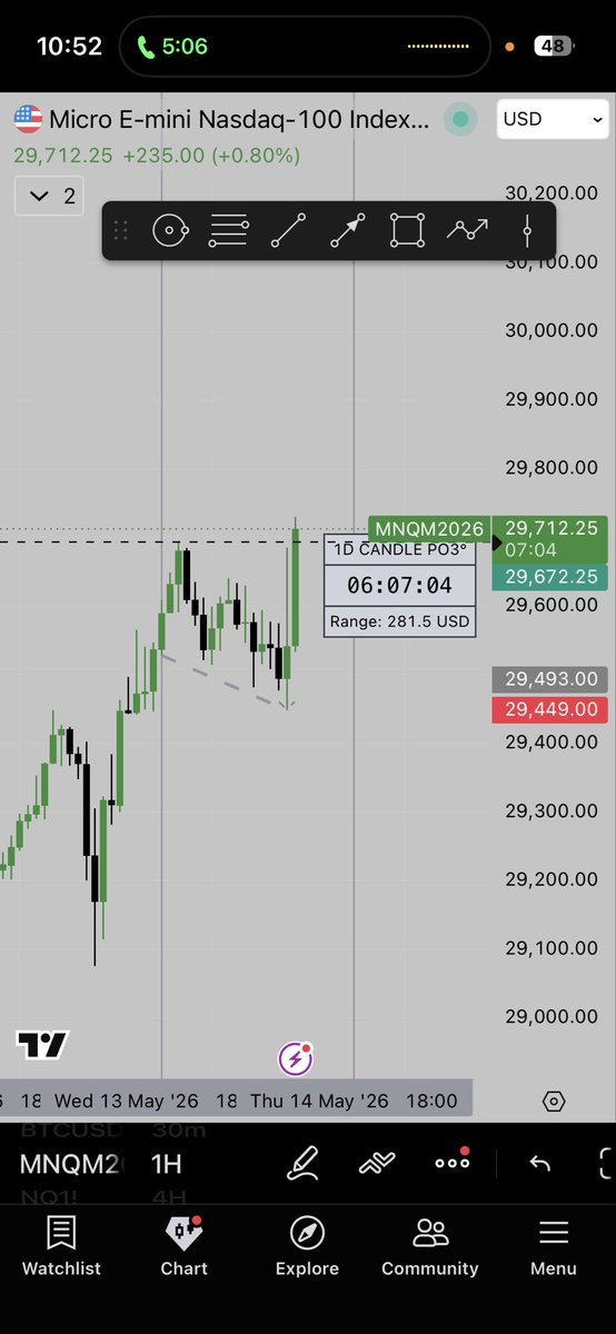 SPXJosh4's tweet photo. $NQ NY reversal goes brrr🥶
180+pts📚♻️
4.00 R/R✅

Closed when ES took highs didn’t want to potentially get SMT

Doesn’t get any easier when the matrix shows its hand 🧙🏼‍♂️ https://t.co/eGIzKM1nKa