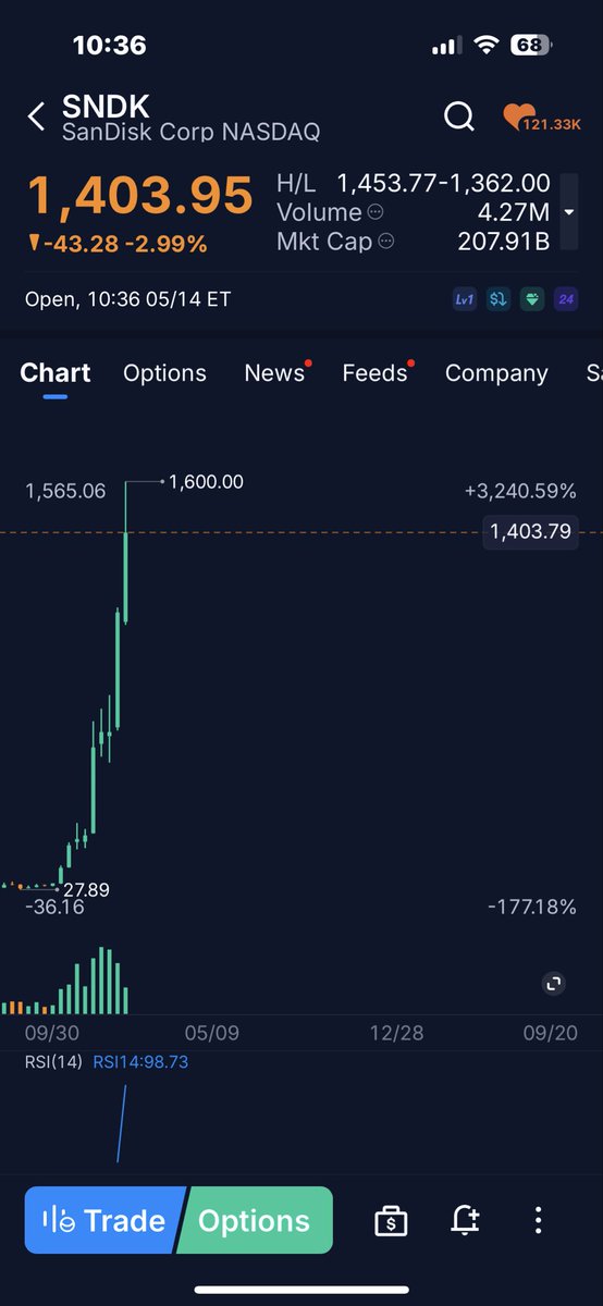 3 STOCKS A DAY tweet media