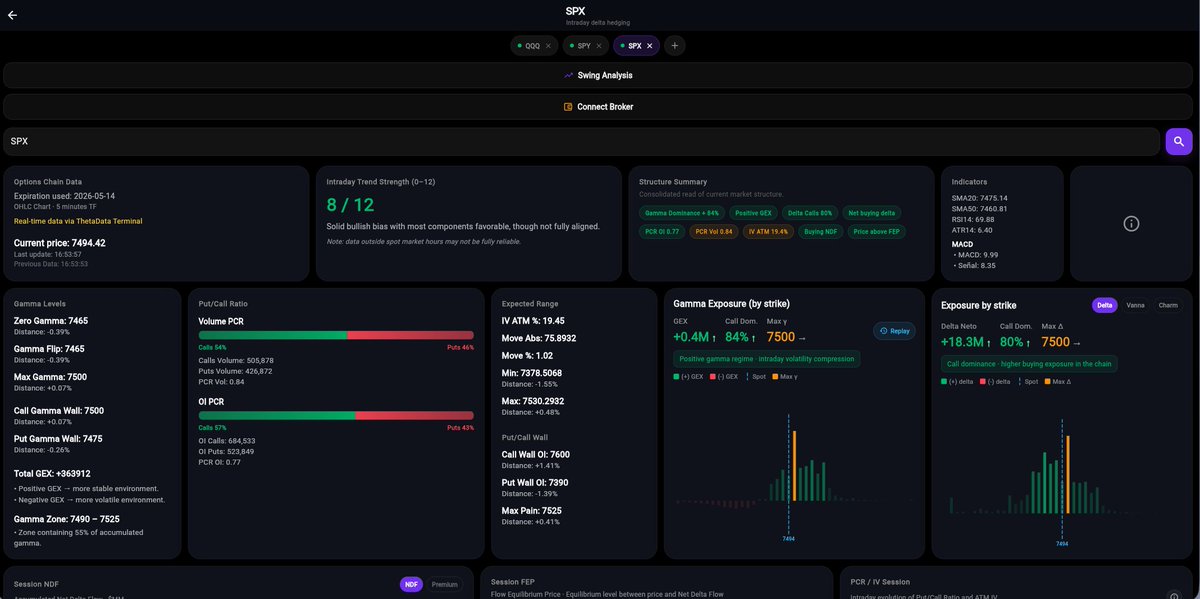 GEXfocus 📈 - Flujo y Estructura de Mercado tweet media