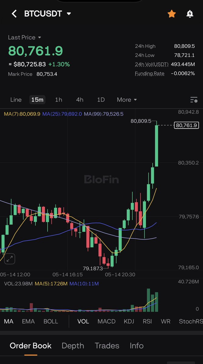 Smart Money Crypto tweet media