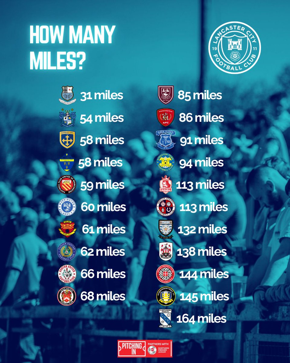 Lancaster City Football Club tweet media