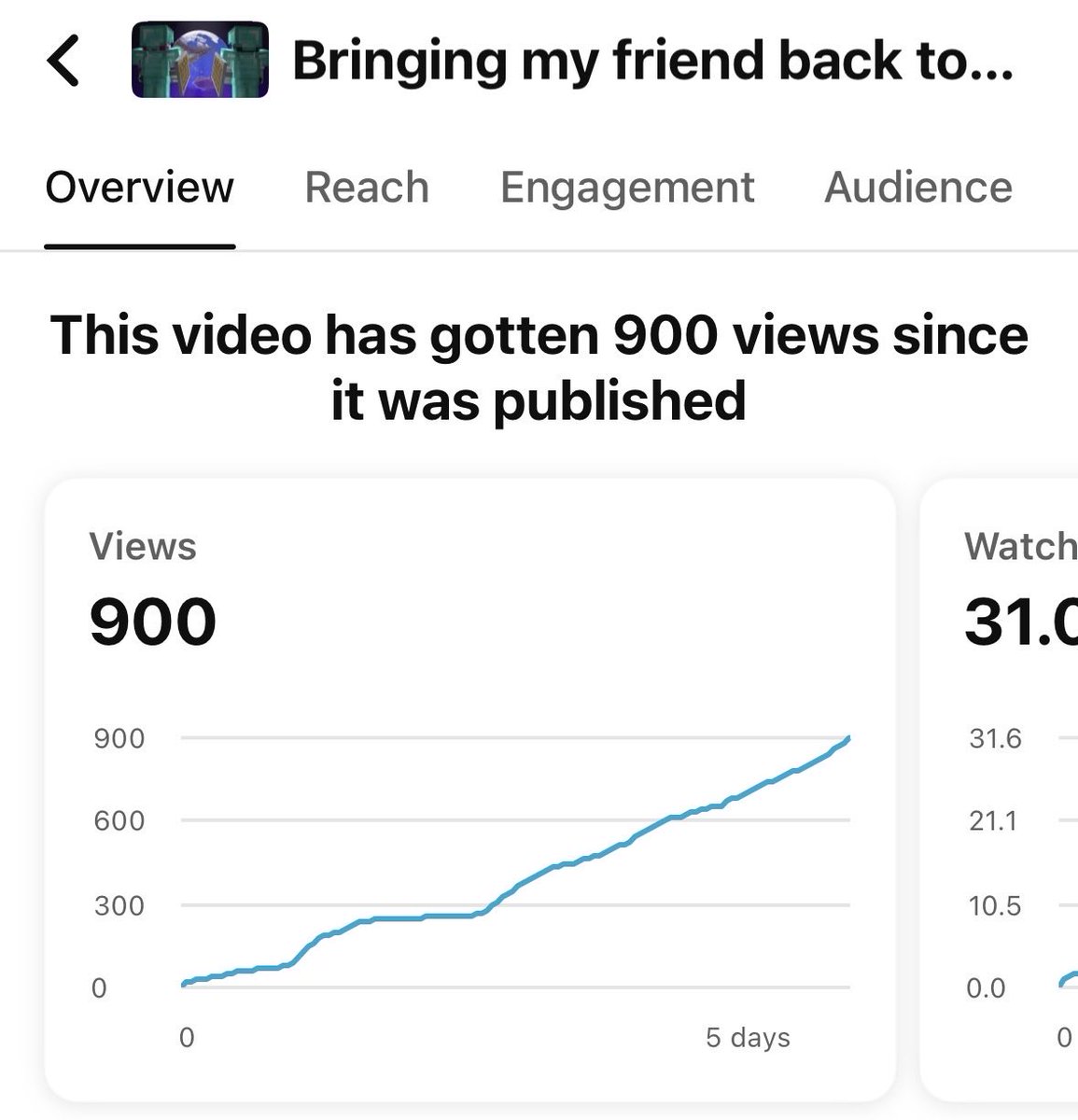 RayOrRaz's tweet photo. Yo it hit 900 views 🥹 for my first smp video that’s pretty good https://t.co/aB1sRHmY3R