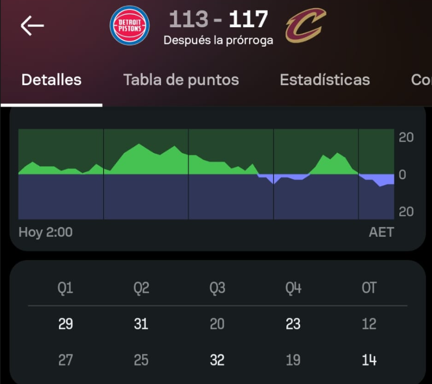 PicksWinZone's tweet photo. ✅✅✅✅✅✅✅✅✅✅

💣 Acertamos ayer el PICK EXPRES de la NBA ⚡️

🔥 Cuota 2.45 🤪

🙏 Os invito a que me apoyeis para poder crecer todos juntos en mi telegram que es totalmente gratis para vosotros ❤️: https://t.co/Fbs2P0FSXp https://t.co/OjE9swjwDC