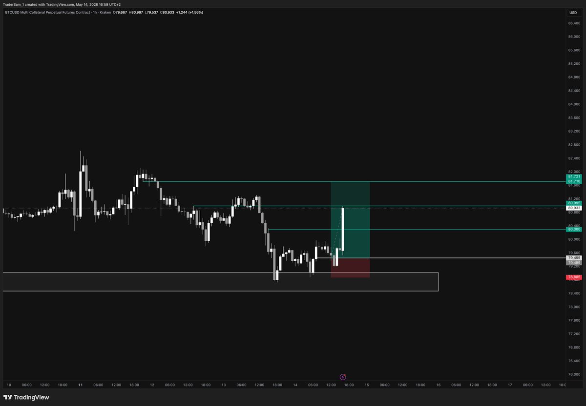 TraderSam (@TraderSam_1) / Posts / X