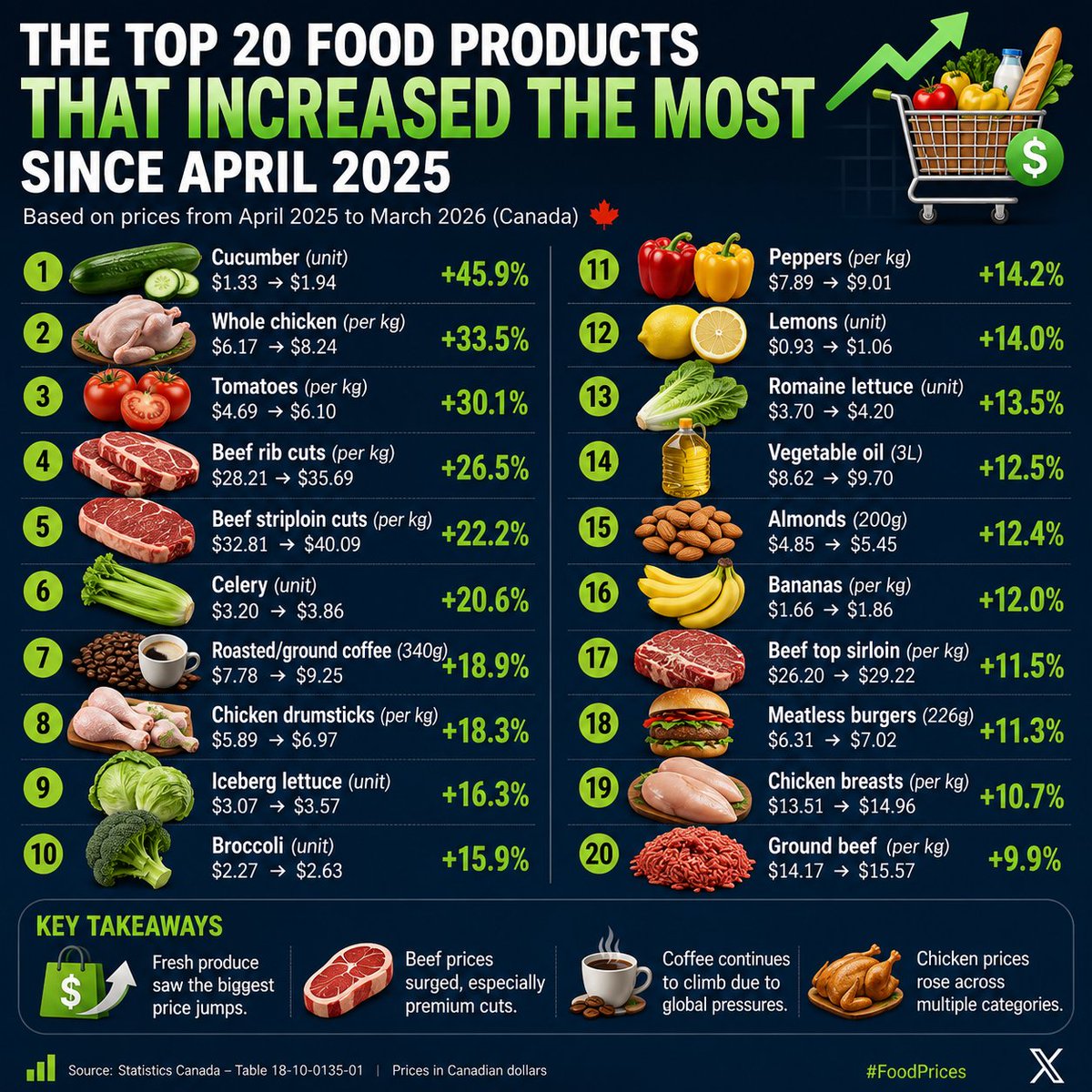 The Food Professor tweet media