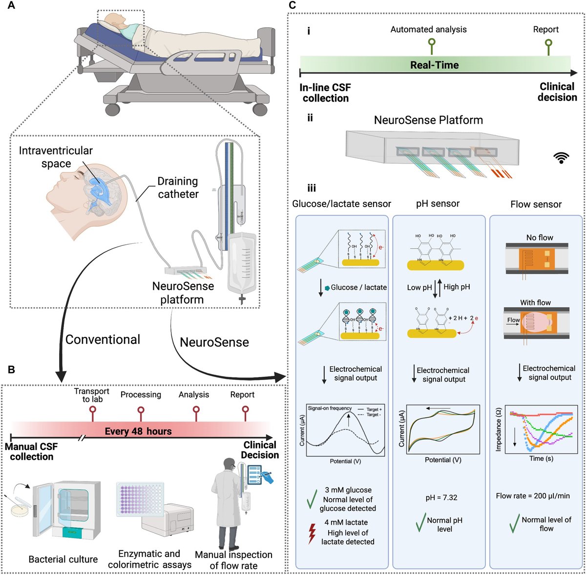 Science Translational Medicine tweet media