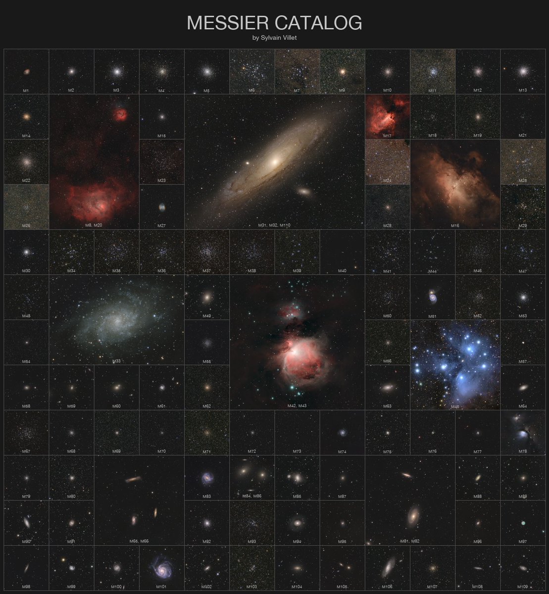 Bot_APOD_'s tweet photo. Astronomy Picture of the Day (APOD) by apod.nasa:
Messier Catalog at Uniform Scale 

Image Credits:: 
Sylvain Villet
 Text: 
Cecilia Chirenti 
(NASA
GSFC, 
UMCP, 
CRESST II)
https://t.co/v22QqoPp3w 
#astrophotography #astronomy #APOD #nasa #astrobin https://t.co/M9CaohnHuI