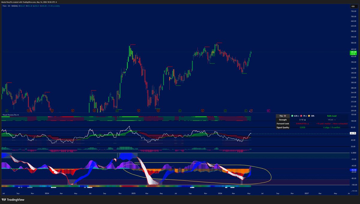 Mastertony__'s tweet photo. @thestockwhale $1000 psychological number..... momentum looming https://t.co/epBJLMsd0k