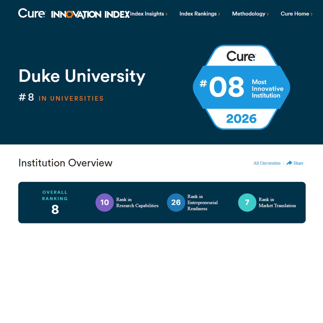 Duke Capital Partners tweet media