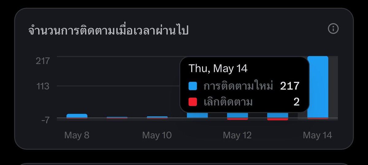 อัยออยยย 🍦 tweet media