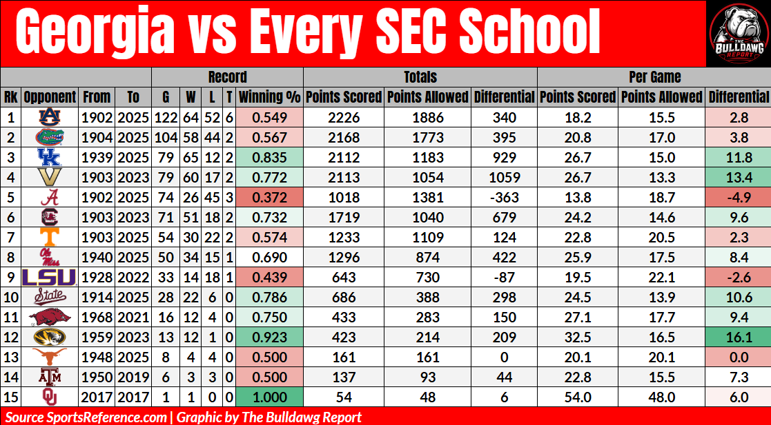 The Bulldawg Report tweet media