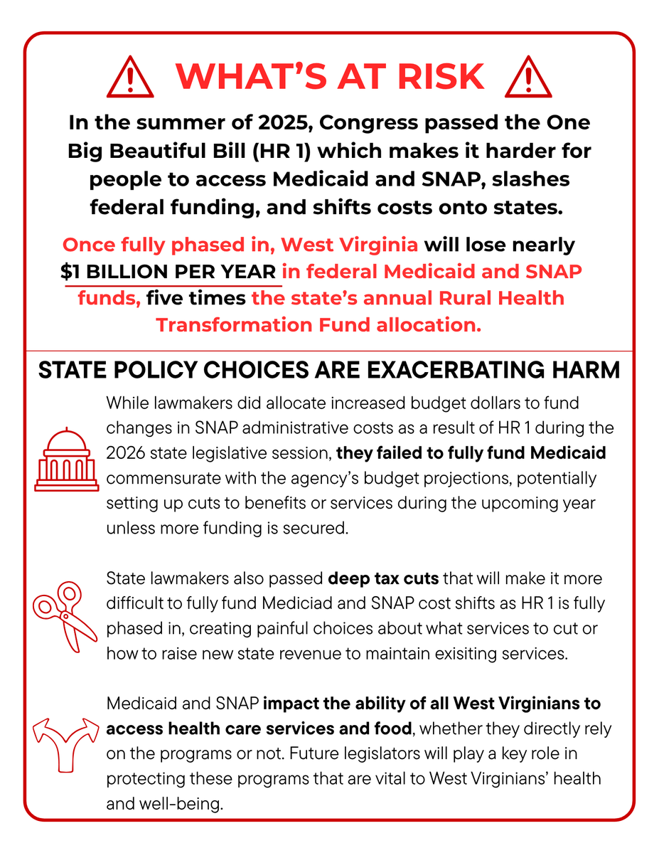 West Virginia Center on Budget and Policy tweet media