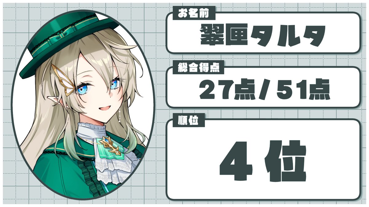 ねくすとぴあ学力テスト 解答集⑦ -------- 翠匣タルタ 4位