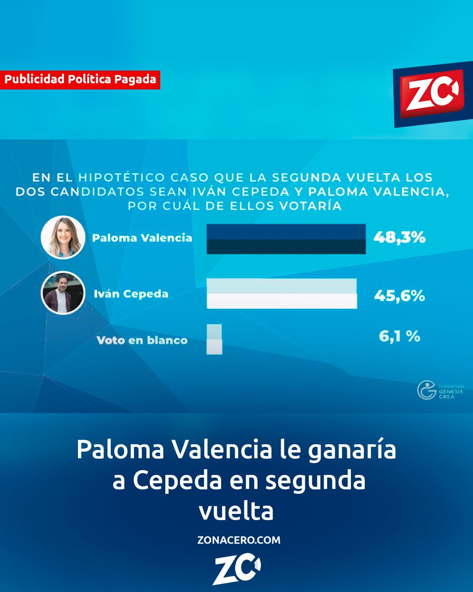ZonaCero tweet media