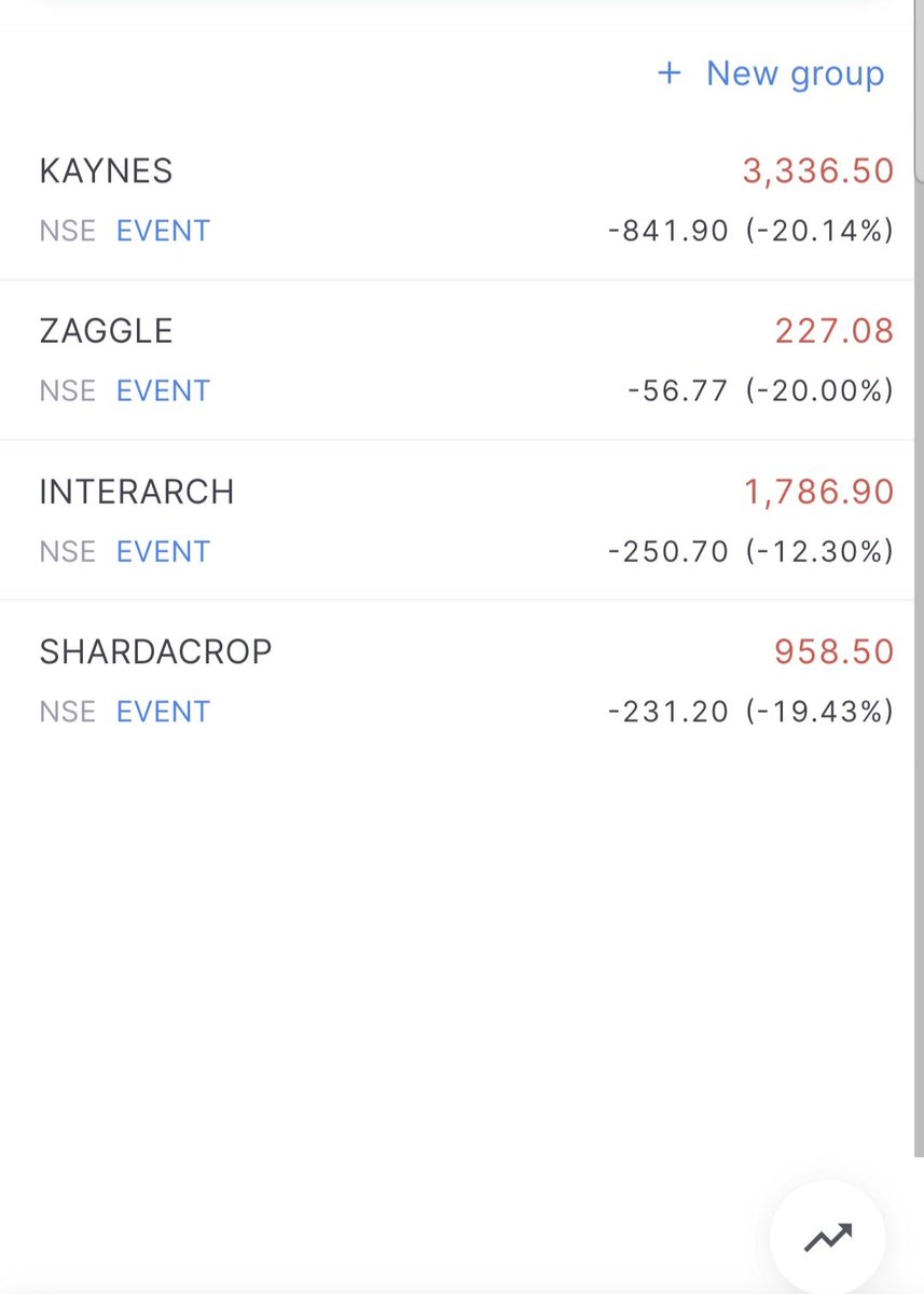 Allianzo_Ltd's tweet photo. The market doesn't react to how good the results are.
It reacts to how good the results are vs what it ALREADY expected.
#KAYNES #ZAGGLE #INTERARCH #SHARDACROP https://t.co/9qz80Lqjev