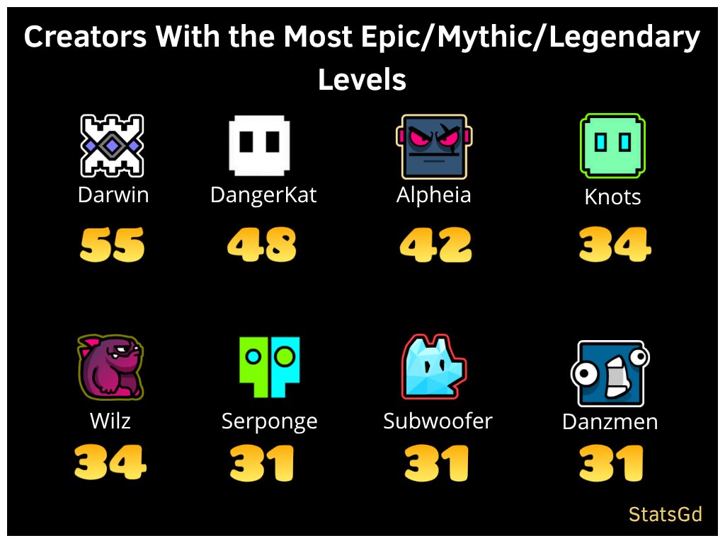 Geometry Dash Stats tweet media