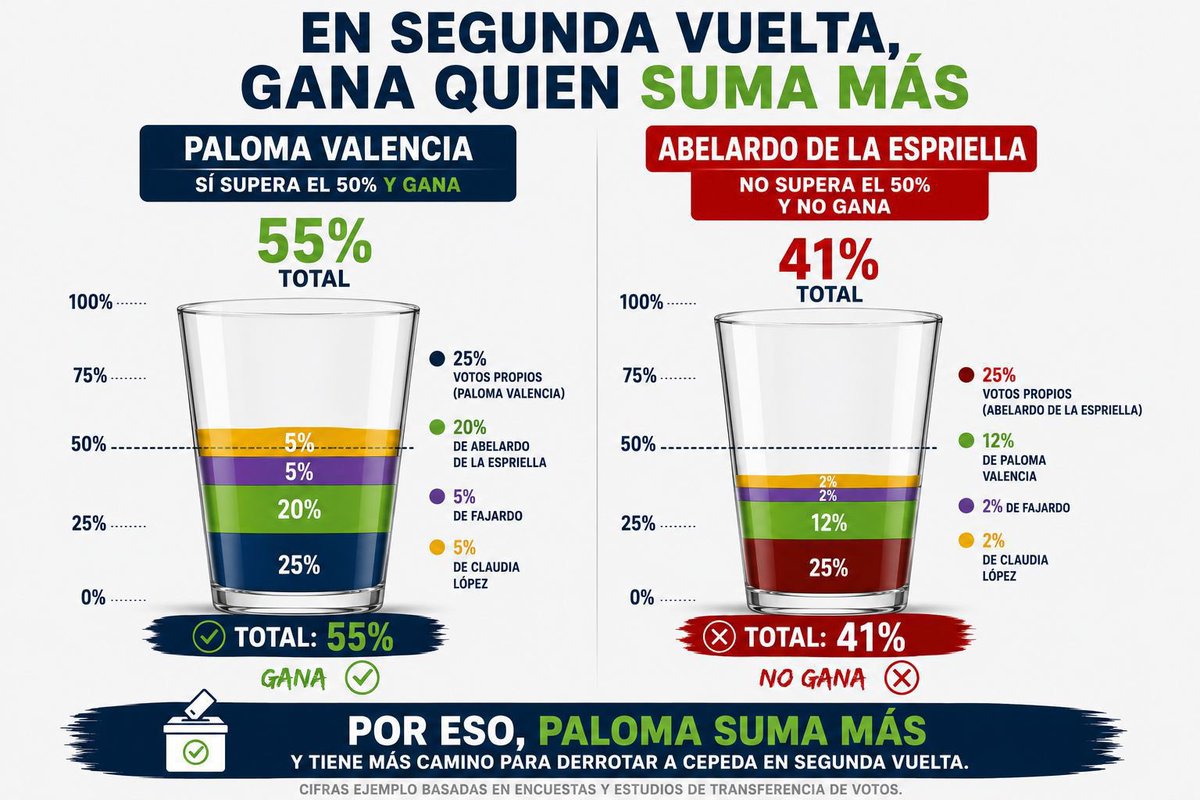 David Luna tweet media