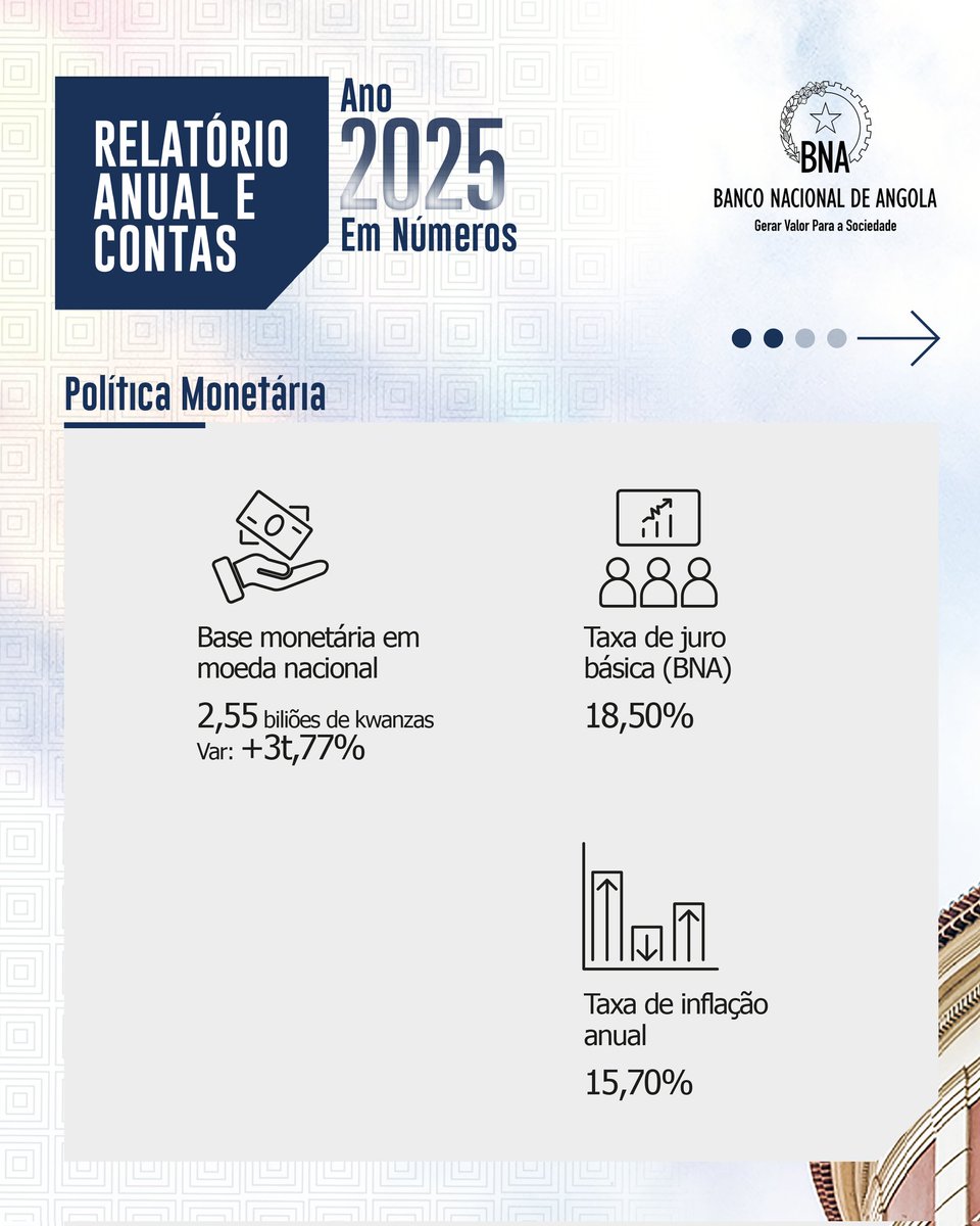 Banco Nacional de Angola tweet media