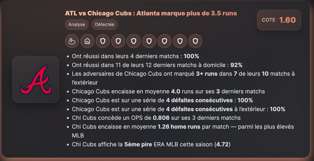 PenseBet's tweet photo. MONTANTE PENSEBET PALIER N°2 🪜 

Palier N°1 : 10€ 👉 16€80 ✅
Palier N°2 : 16€80 👉 26€88 ➖

⚾️ Atlanta Braves 🆚 Chicago Cubs - ⏰ 01h15

Atlanta marque plus de 3.5 Runs (ou points) @ 1.60

LIKE et RT si tu suis ! 💙🔁