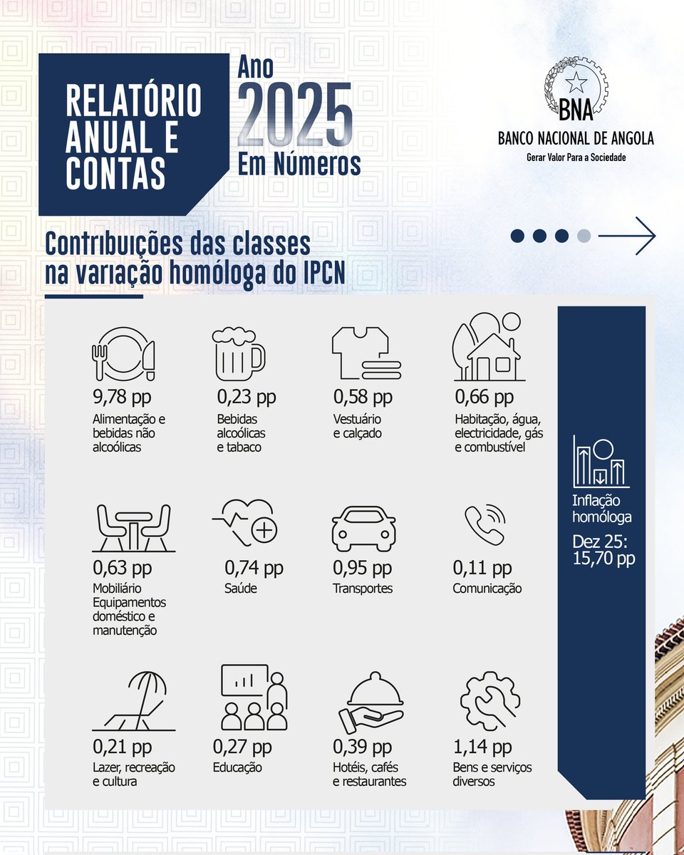 Banco Nacional de Angola tweet media