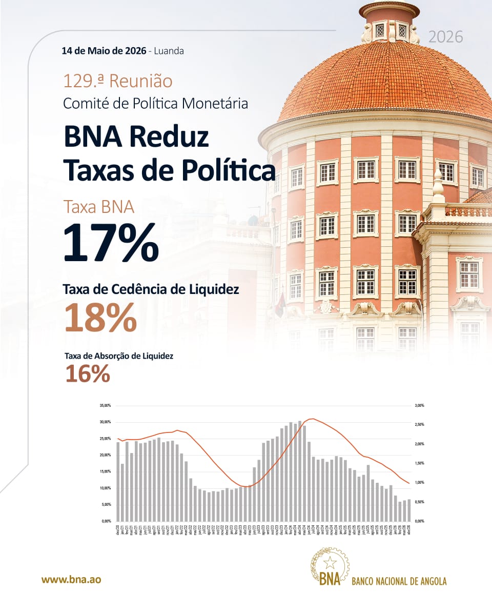 Banco Nacional de Angola tweet media
