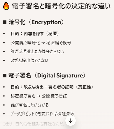 あーそうか。暗号化とか電子署名って名前を付けただけで、変換の方向が