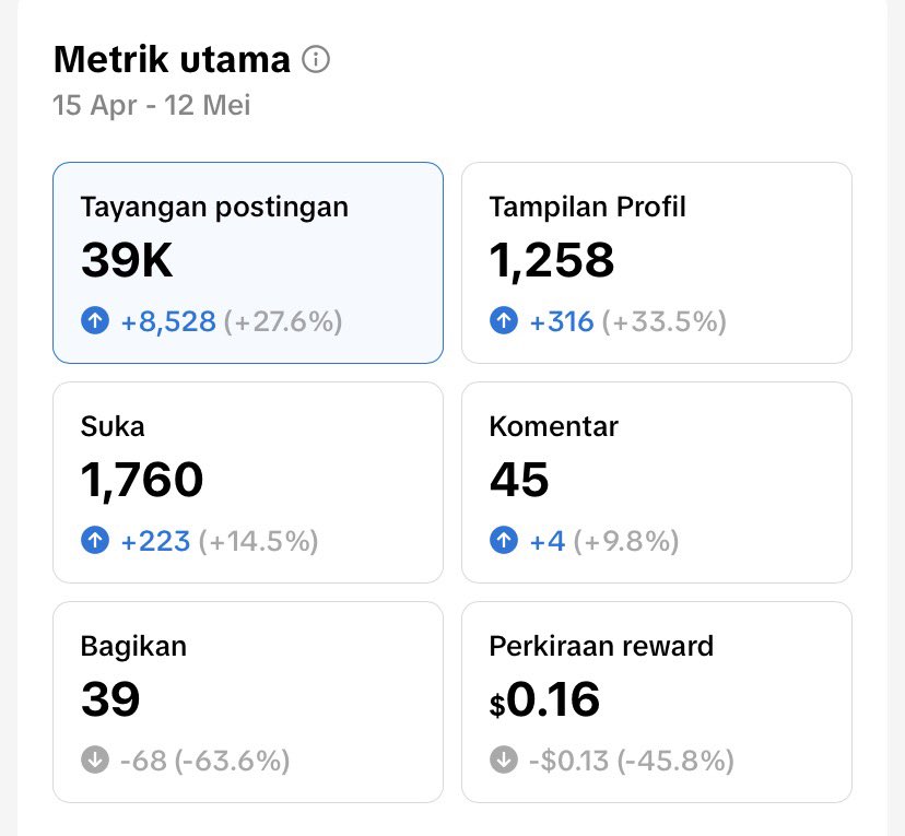 thisislaffa's tweet photo. @tanyarlfes Jualan + affiliate, btw ada yang masih nyisa 1 bank kontennyaa, ada yang mau? 10K ajaa harga promo, udah dapet tutor lengkap + tips ala aku di dalem gdrive nya. Tanya” bisa di replyan/ DM yaa 😉 https://t.co/6CGVVUbNl9