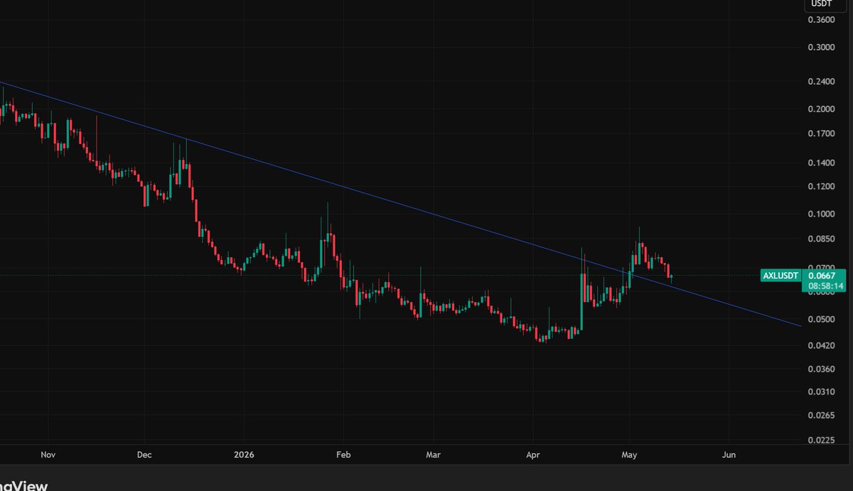 Chartist de crypto tweet media