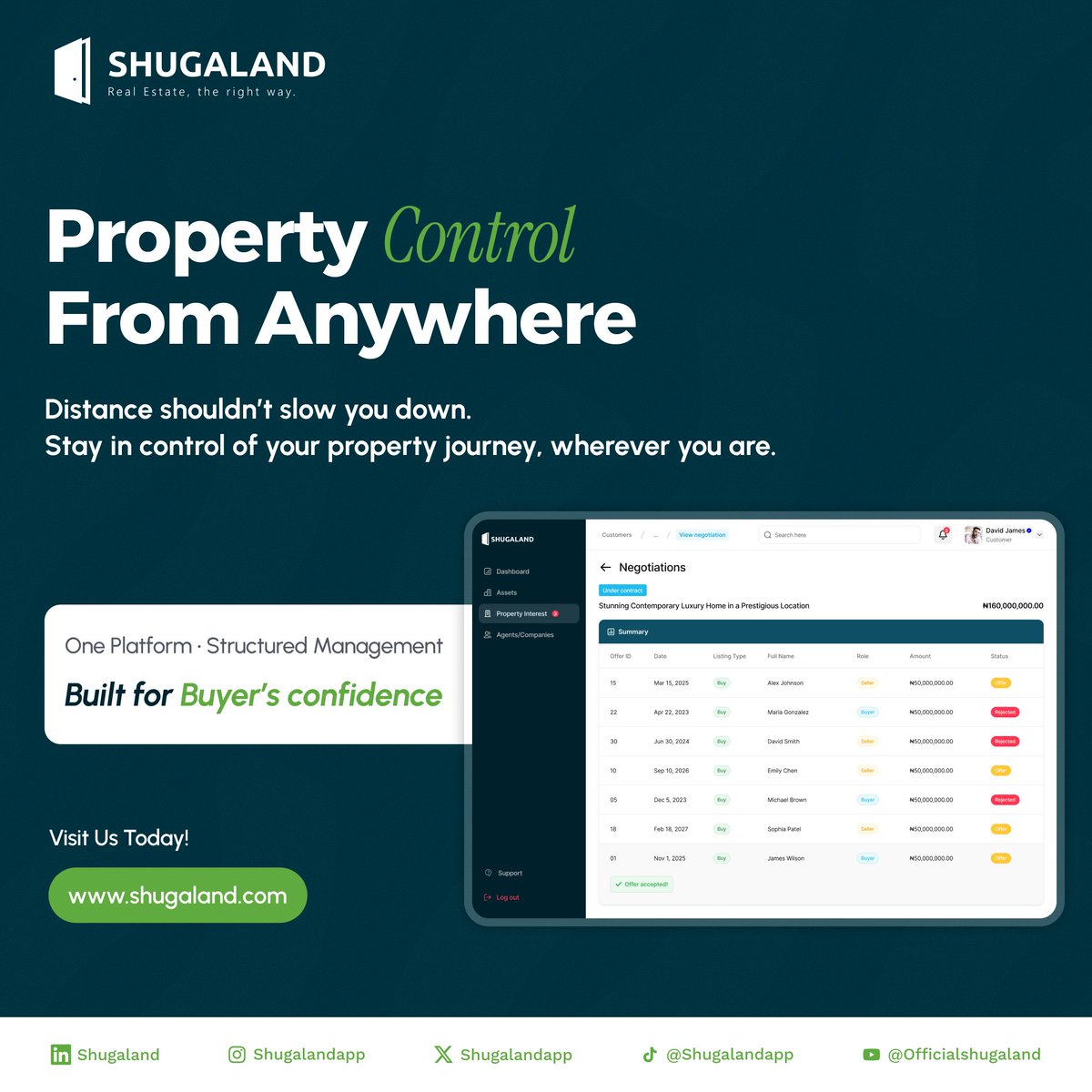 Shugaland tweet media