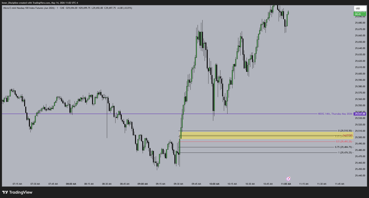 Disciplined_trader tweet media