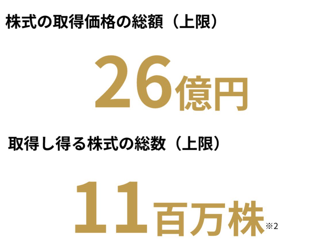 RIZAP決算発表✨ 今期最終利益6倍✨ 自社株買い26億✨ 配当0.67円