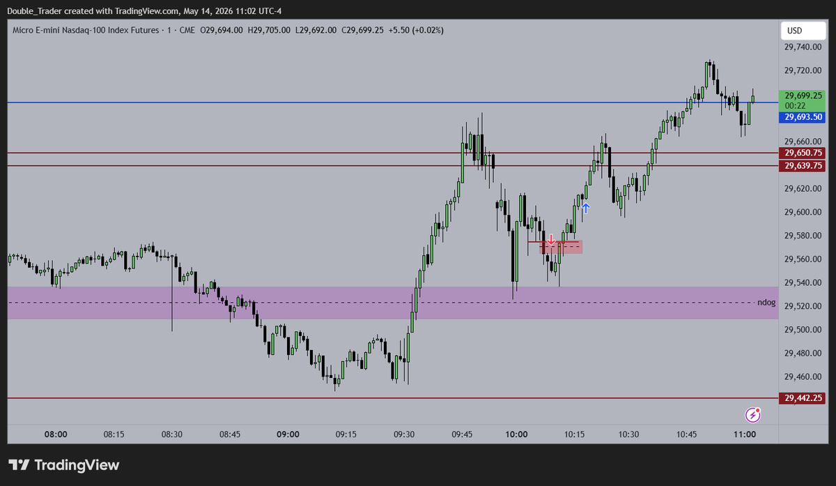 Double Trader tweet media