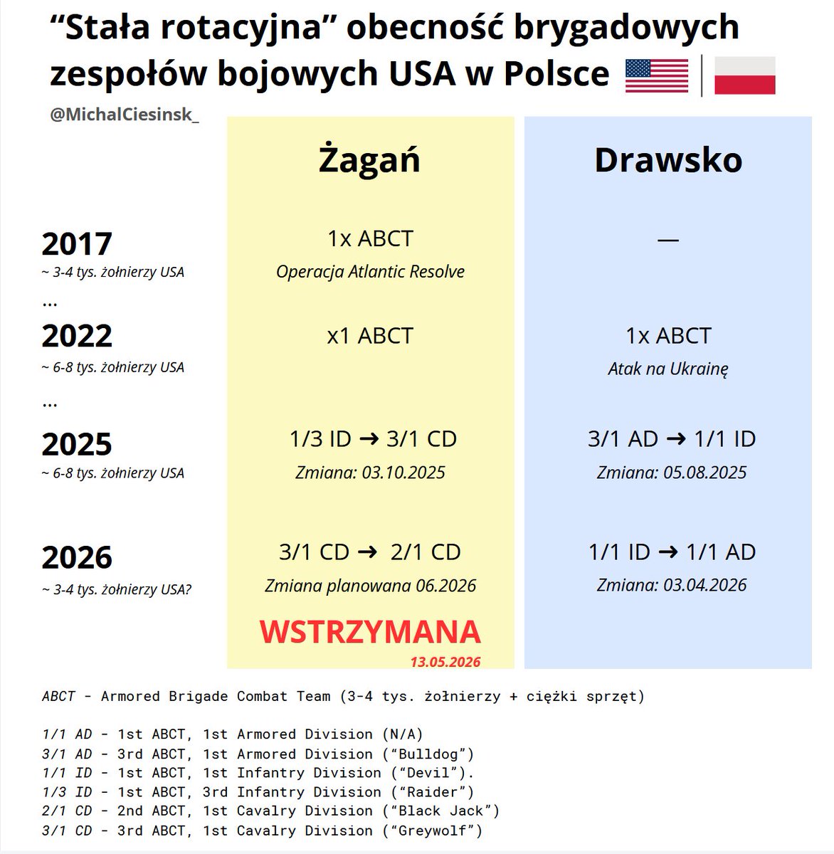 Michał Ciesiński tweet media