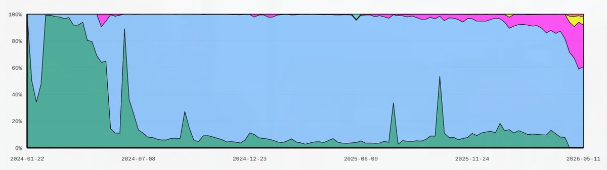sekuba tweet media
