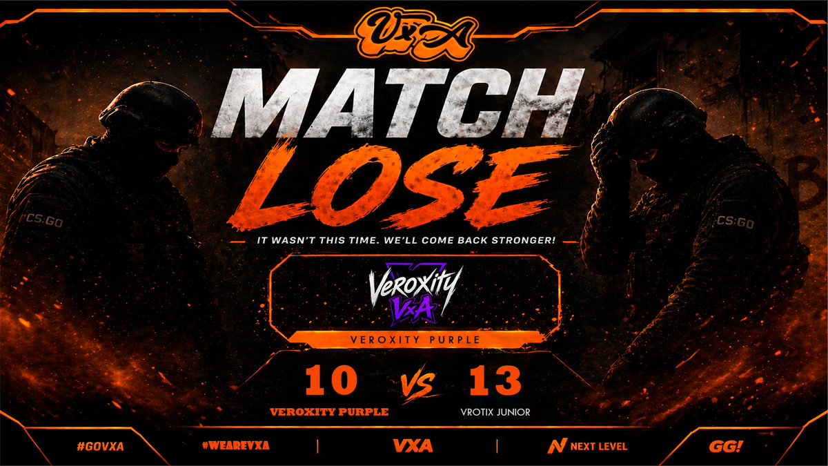 VeroxityX's tweet photo. Tough loss last night, but the fight never stops.
We gave everything on the server and fell short 10-13 against VROTIX Junior. Proud of the effort, hungry for improvement. 🧡
We learn. We reset. We come back stronger.

GGWP to our opponents.
#GoVXA #WeAreVXA #CS2 #Esports #ESEA https://t.co/IShmPgNzSK