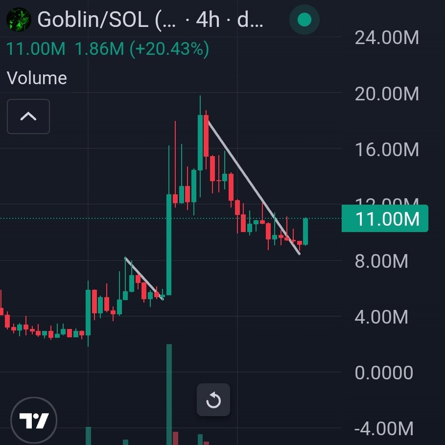 duunaah's tweet photo. Heck yeah $Goblin brothers. https://t.co/iEEkOI4LHX