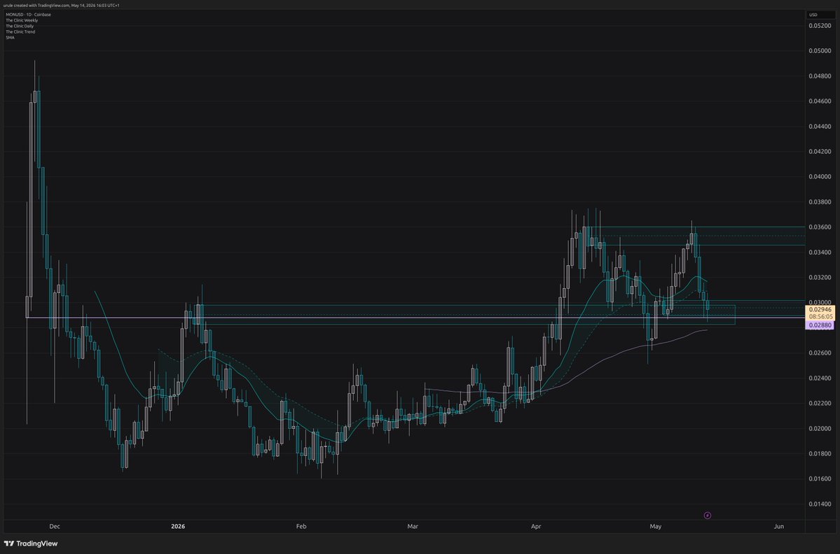 🌸 urule 🌺 semi retarded trader 🌼 tweet media