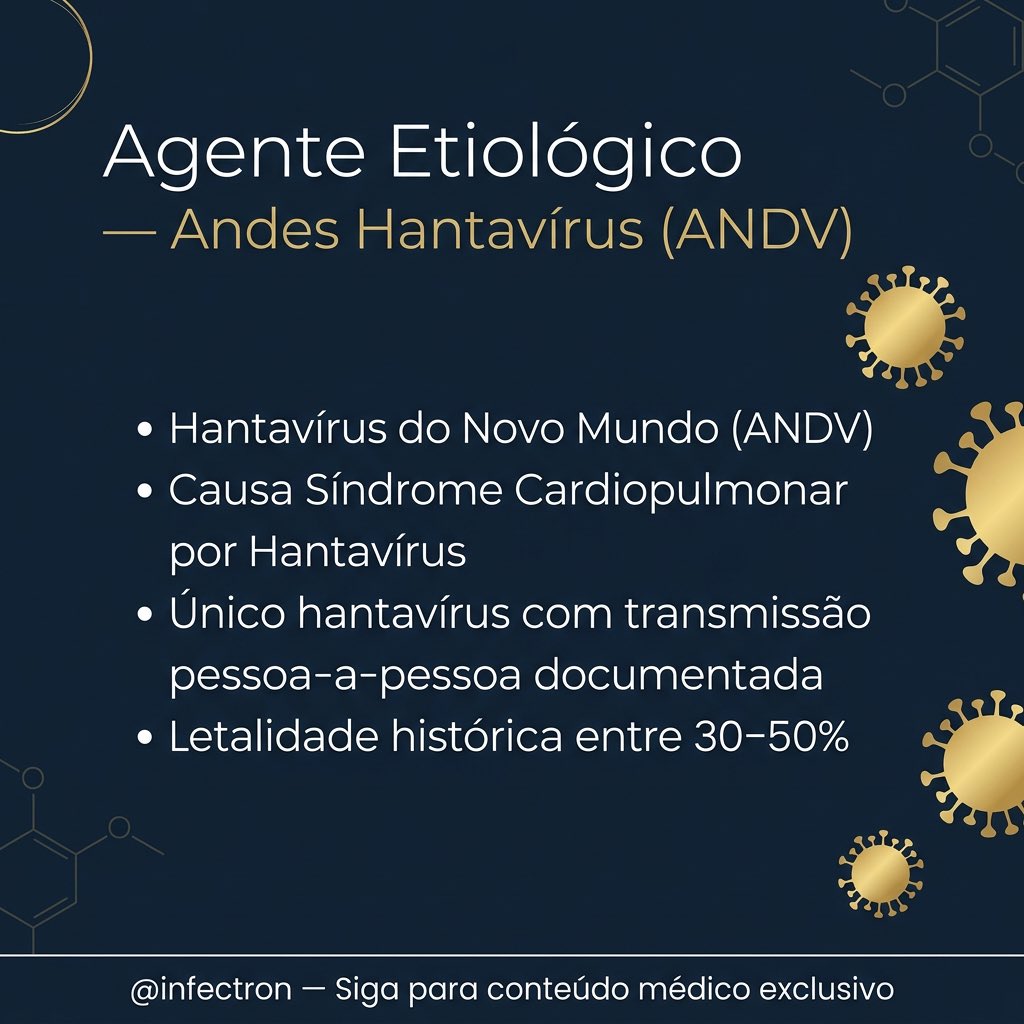 infectron's tweet photo. 🦠 Surto de Hantavírus Andes (ANDV) no MV Hondius — o que aprendemos com esse evento multinacional?

O recente surto a bordo do navio MV Hondius reforça a importância de Vigilância Integrada, resposta rápida e comunicação científica de Qualidade.

(Segue o fio 🧵) https://t.co/rcroQ1pyss