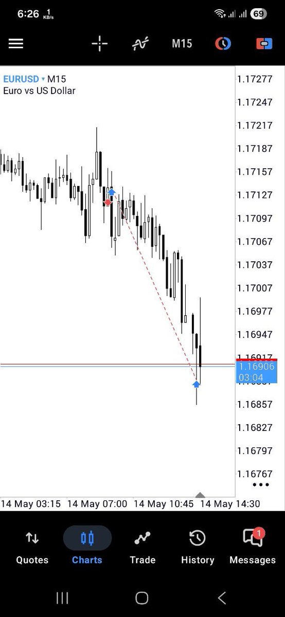 M-H Trader tweet media