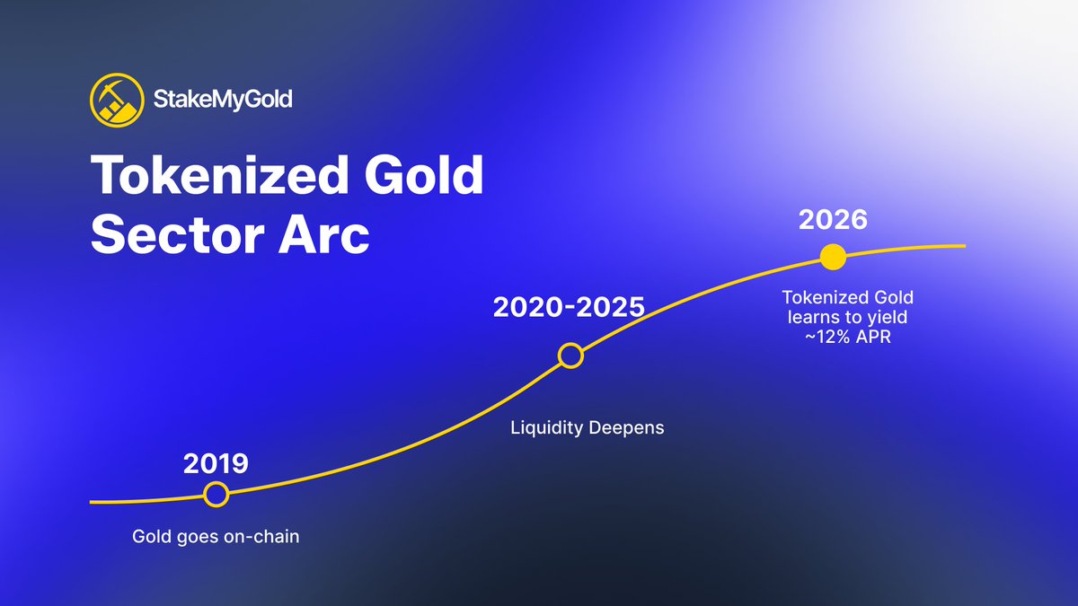 StakeMyGold.com tweet media