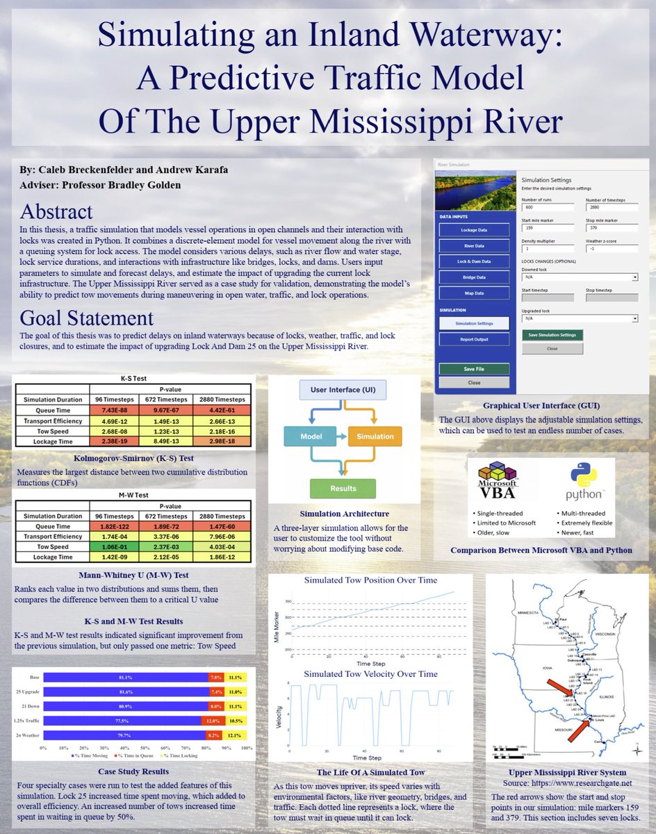 WebbInstitute's tweet photo. Our latest #ThesisThursday highlights the work of Andrew Karafa and Caleb Breckenfelder!

Under the guidance of Professor Bradley Golden, Andrew and Caleb are modernizing how we look at inland logistics. Their thesis, "Simulating an Inland Waterway: A Predictive Traffic Model of the Upper Mississippi River," uses data science to tackle real-world maritime challenges.

The Project:
The duo developed a custom simulation in Pythondesigned to predict tow movements on the Upper Mississippi River. Their model goes beyond simple tracking by accounting for complex variables that cause delays, including:

#Environmental Factors: Real-time weather impacts.
#Congestion: Navigating heavy traffic patterns.
#Infrastructure: Managing timing for bridges and locks.

What’s Next?
Andrew Karafa: Andrew is headed to Providence, Rhode Island, to join Glosten     as a Marine Engineer. He’s looking forward to reuniting with his fellow Webb Alumni in the area.

Caleb Breckenfelder: Caleb has signed with Fairbanks Morse Defense in      Beloit, Wisconsin, as a Project Engineer. He is excited to be closer to family and has his sights set on buying a boat.

Bravo on your hard work, Andrew and Caleb!

#WebbInstitute #ThesisThursday #NavalArchitecture #MarineEngineering #Python #MaritimeLogistics #UpperMississippi