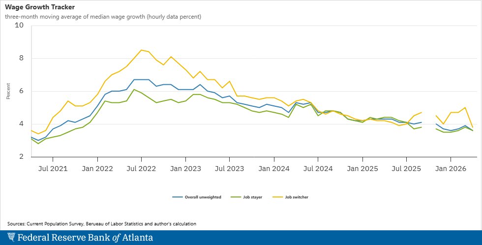 Atlanta Fed tweet media