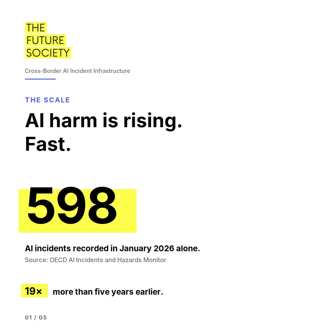 thefuturesoc's tweet photo. New report: The Case for Cross-Border AI Incident Infrastructure
AI systems are causing harm around the world every single day. These harms extend across borders by design. However, detection and response mechanisms still stop at national borders.
We propose solutions. 🧵 https://t.co/tnaODKyHMH