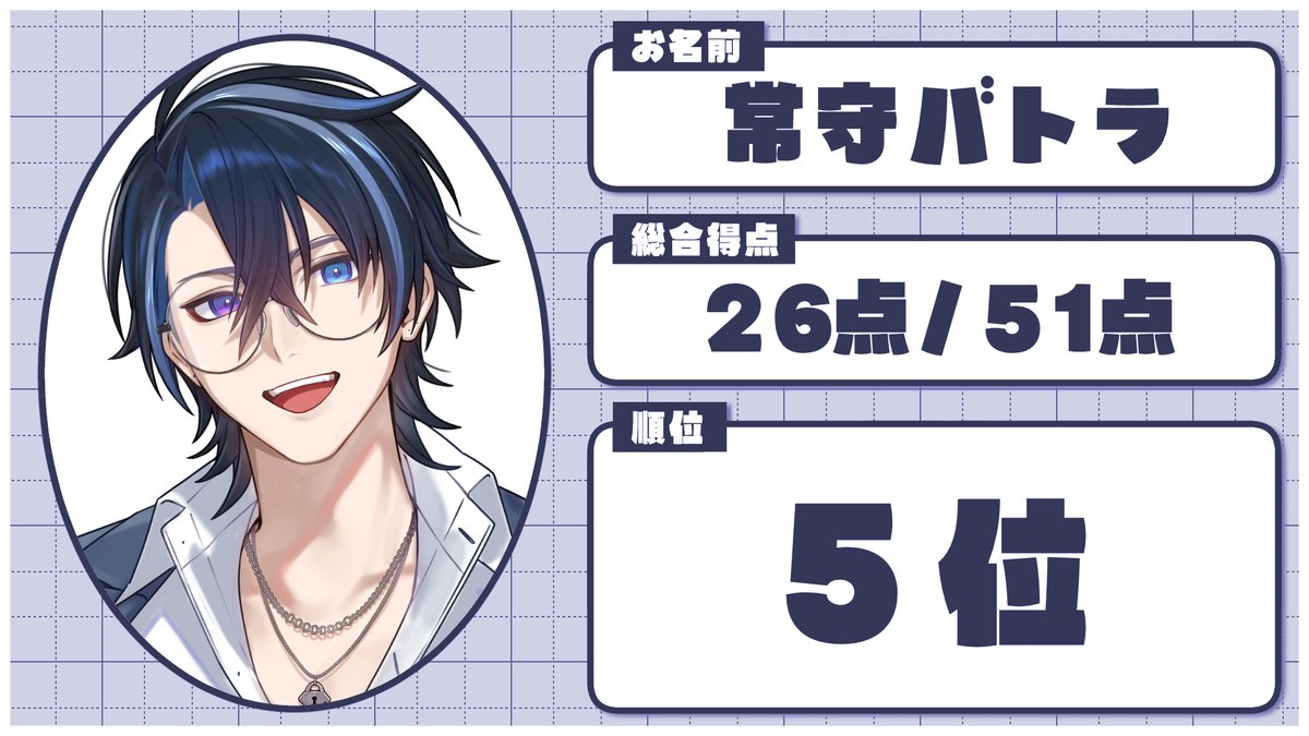 ねくすとぴあ学力テスト 解答集⑨ -------- 常守バトラ 5位