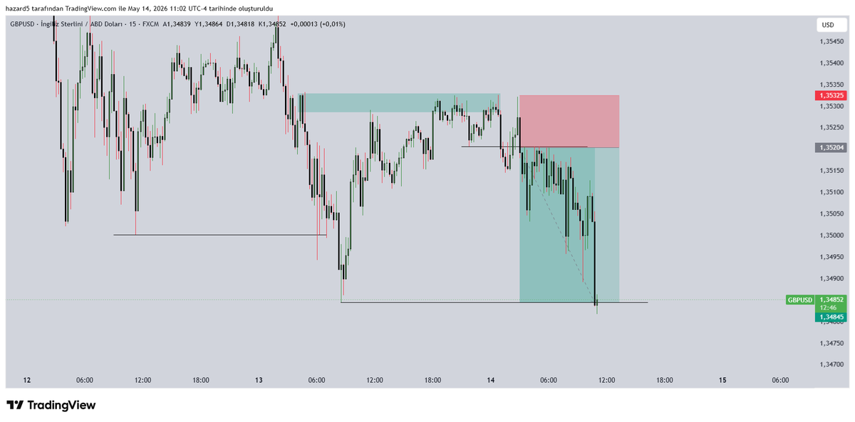 htrade0's tweet photo. part 2. haftayı kapattım belki btc shortlarım.  usdchf ıle eurnzdyı murat abıye sürdürüyorum xddddddd https://t.co/pW97W7KfYp