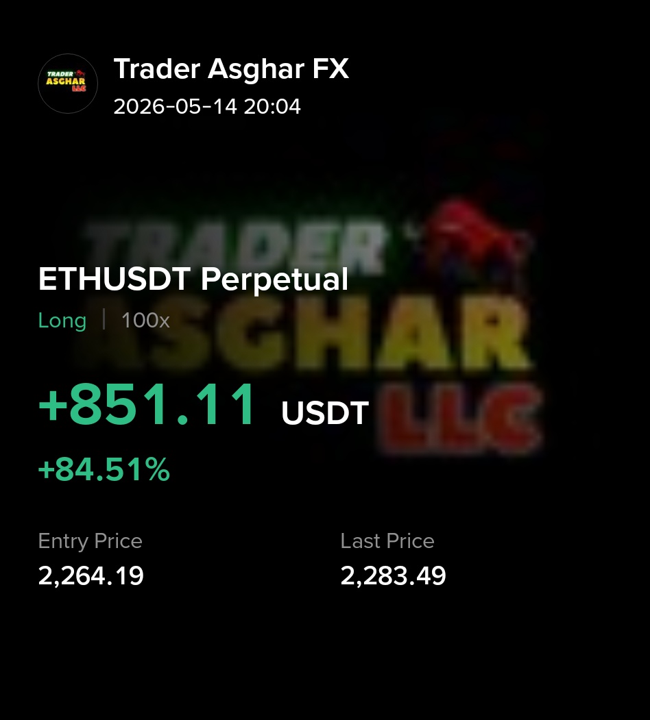 Trader Asghar LLC tweet media